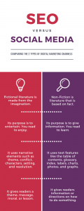 Digital Marketing Infographic - SEO vs Social Media