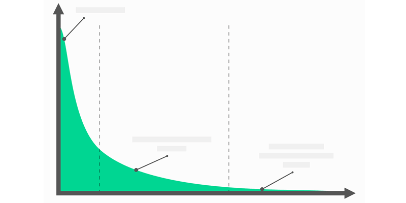 Business Growth with MS Excel