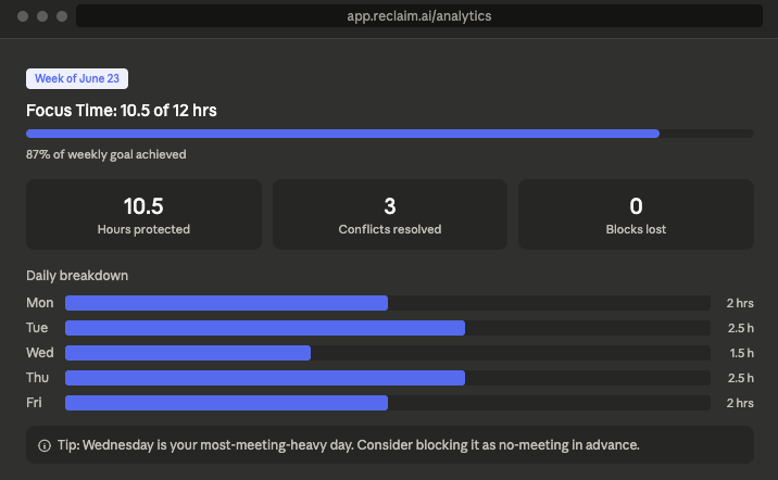 Zero-Click Scheduling: How an AI Calendar Finds Your Focus Time Automatically 13 Zero-Click Scheduling: How an AI Calendar Finds Your Focus Time Automatically