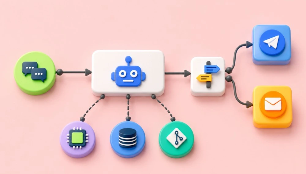 Agentic AI Training