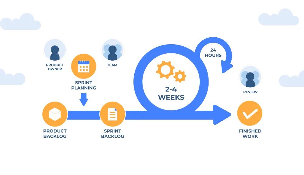 Scrum Master Training in Nepal